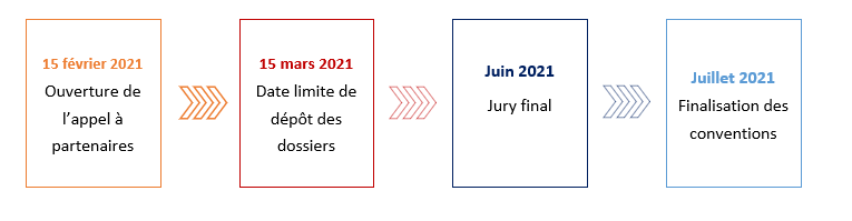 15 février 2021 : Ouverture de l’appel à partenaires - 15 mars 2021 : Date limite de dépôt des dossiers - Juin 2021 : Jury final - Juillet 2021 : Finalisation des conventions