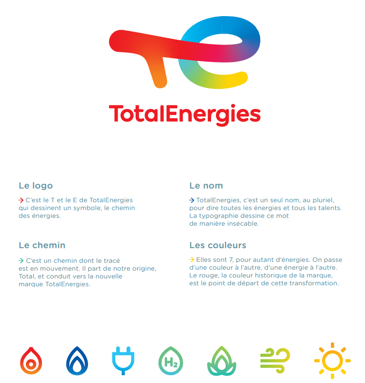 Logo TotalEnergies avec explications