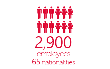 Key figure - 2,900 employees 65 nationalities