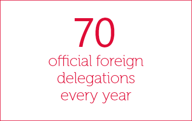 Key figure: 70 official foreign delegations every year
